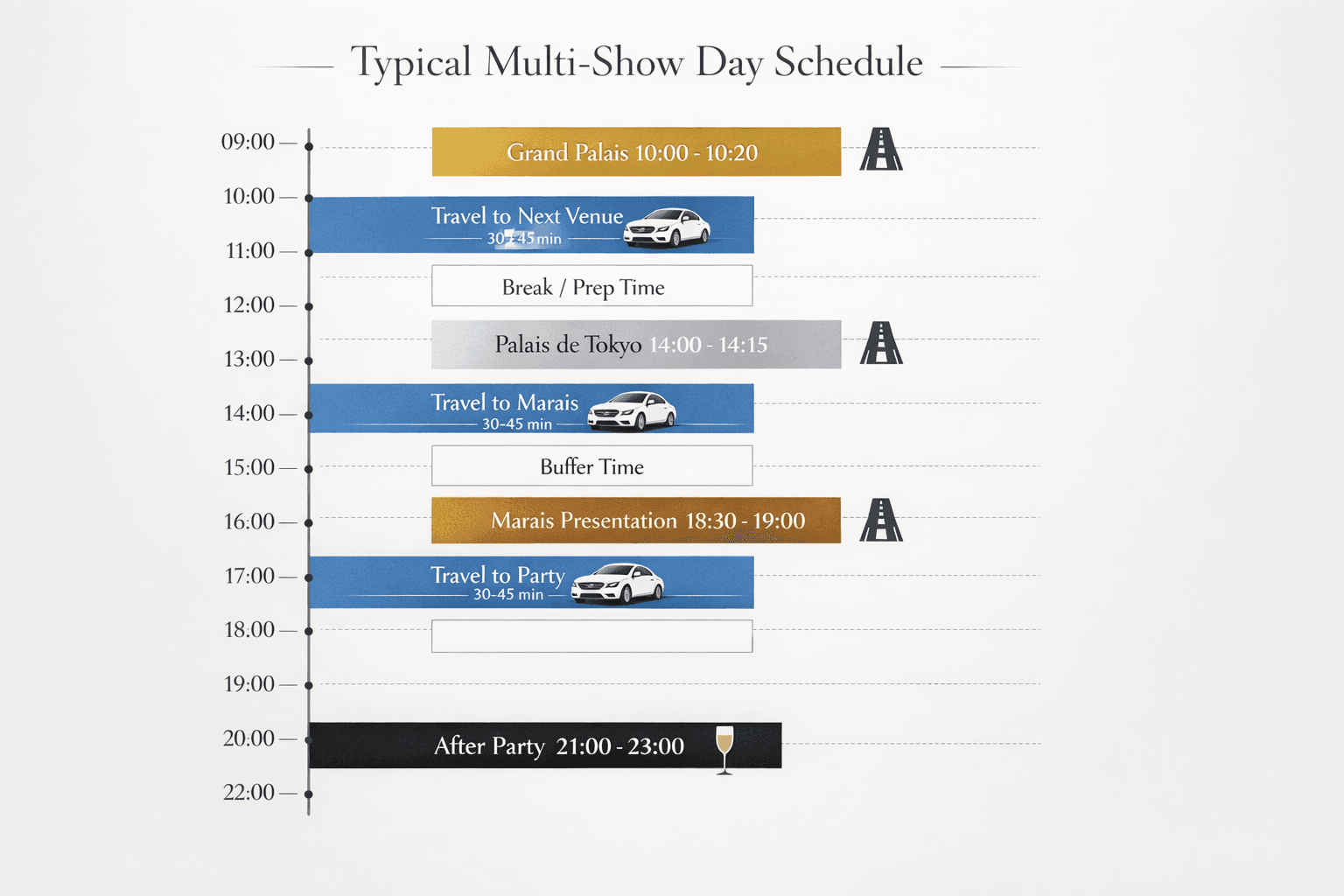 Paris Fashion Week 2026 Chauffeur Logistics: Managing Multi-Show Days Across Grand Palais, Palais De Tokyo, And Exclusive Marais Showrooms 17 () timeline infographic showing typical multi-show day schedule: vertical timeline from 09:00 to 23:00 with color-coded